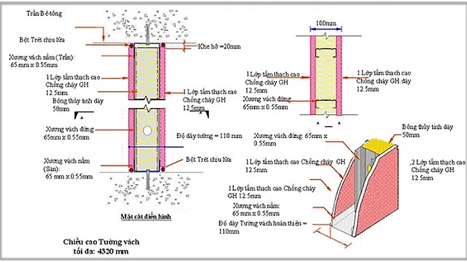 Vách thạch cao dày bao nhiêu là chuẩn? Vách thạch cao dày bao nhiêu là chuẩn?