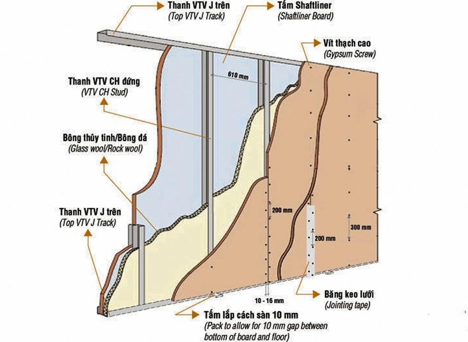 Vách thạch cao dày bao nhiêu là chuẩn? Vách thạch cao dày bao nhiêu là chuẩn?