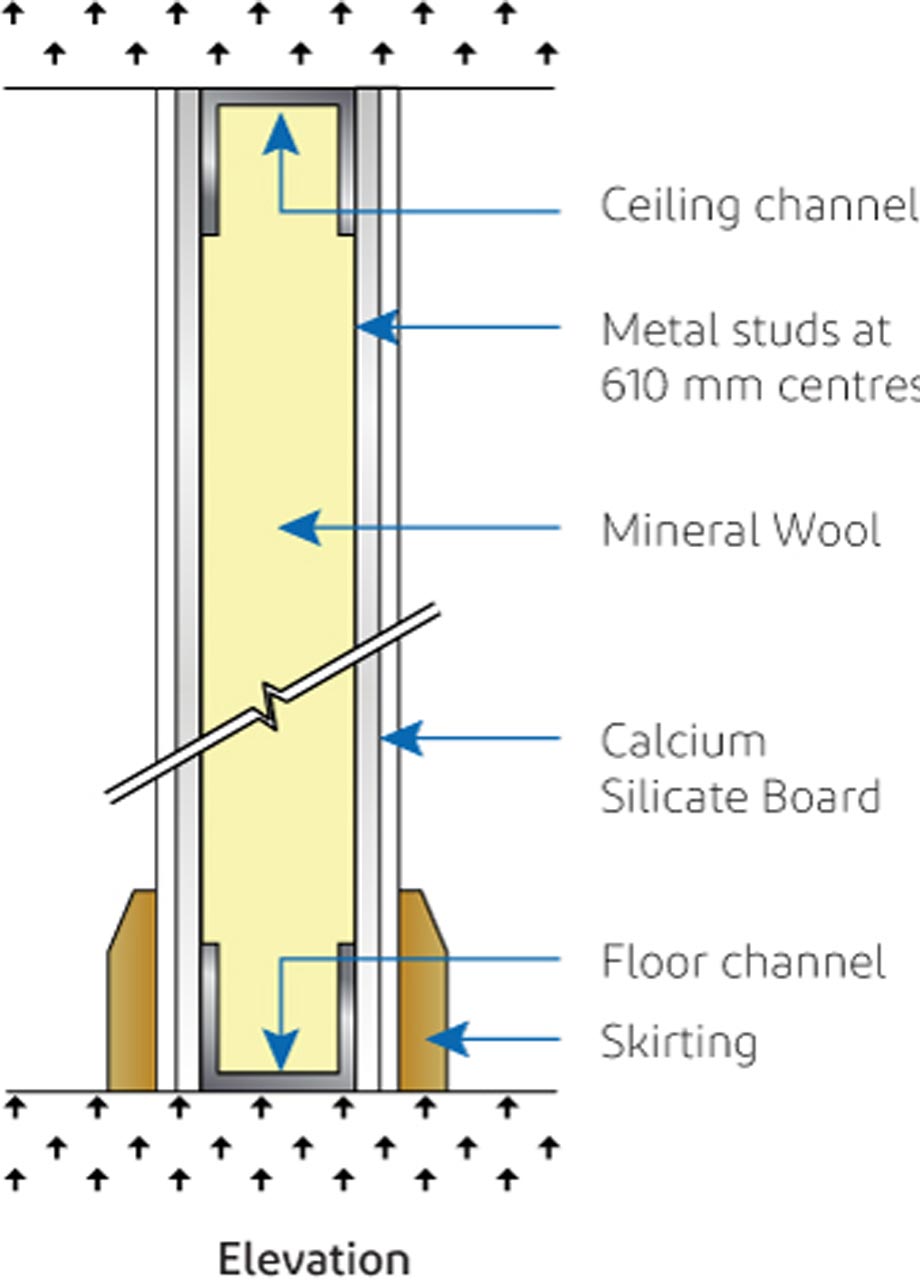 Vách thạch cao dày bao nhiêu là chuẩn? Vách thạch cao dày bao nhiêu là chuẩn?
