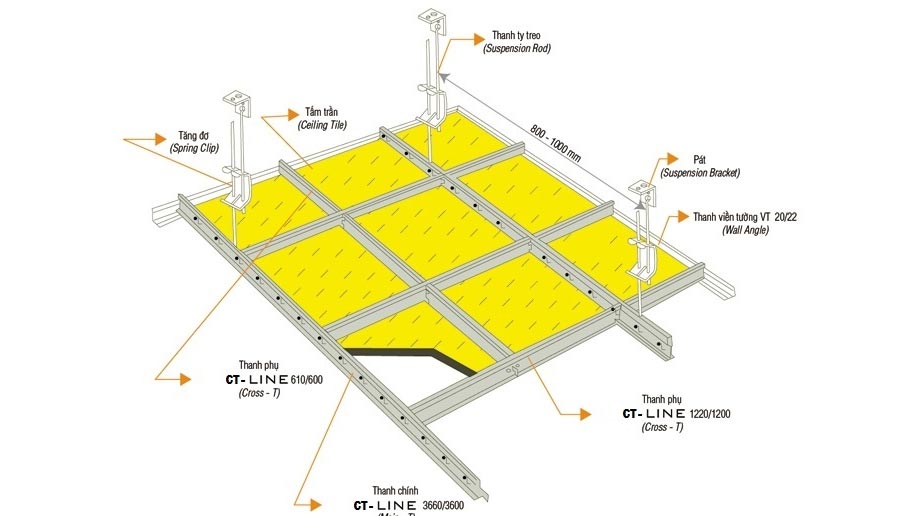Khung xương thạch cao trần nổi CT-Line rãnh đen