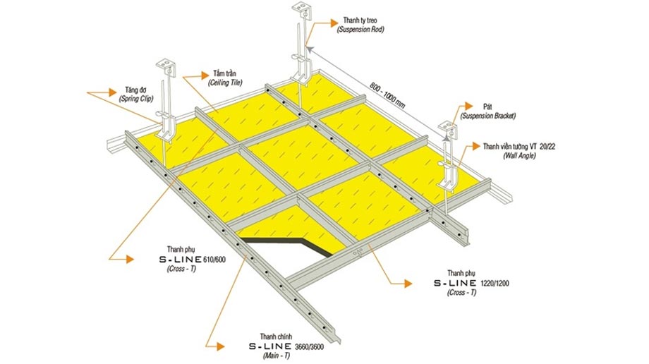 Cấu tạo và thông số kỹ thuật của khung xương thạch cao trần nổi S-Line Cấu tạo và thông số kỹ thuật của khung xương thạch cao trần nổi S-Line