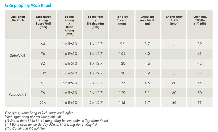 Tấm thạch cao Knauf Standard Shield tiêu chuẩn