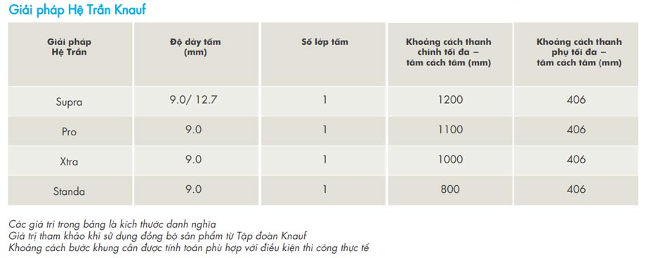Tấm thạch cao Knauf Standard Shield tiêu chuẩn