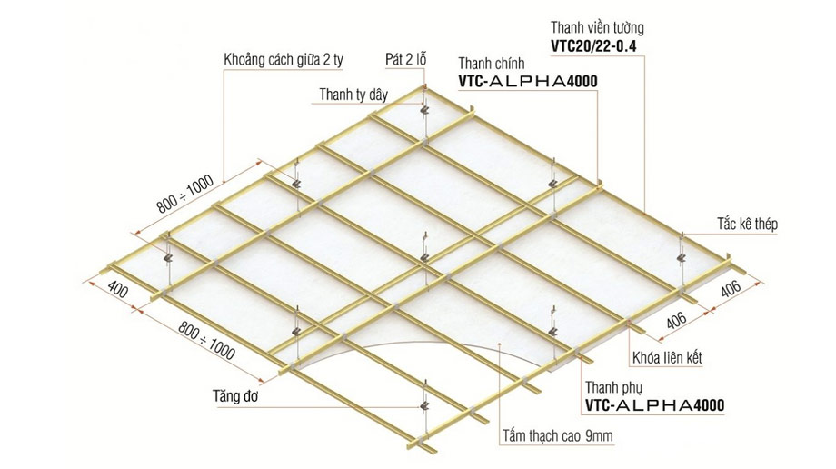 Khung xương thạch cao trần chìm Alpha Vĩnh Tường Khung xương thạch cao trần chìm Alpha Vĩnh Tường