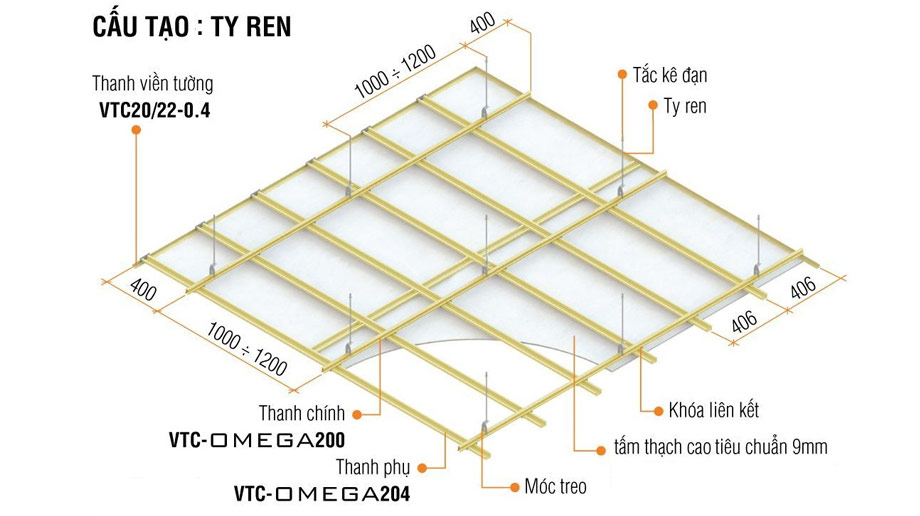 Khung xương thạch cao trần chìm Omega Vĩnh Tường Khung xương thạch cao trần chìm Omega Vĩnh Tường