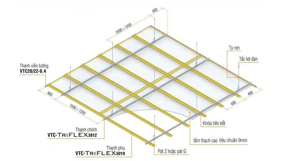 Khung xương thạch cao trần chìm Triflex Vĩnh Tường Khung xương thạch cao trần chìm Triflex Vĩnh Tường
