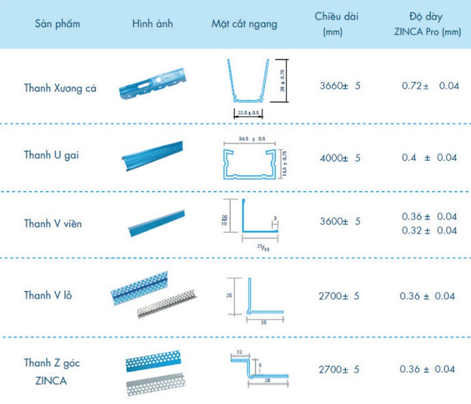 Quy cách khung trần chìm ZINCA Pro mạ resin xanh Quy cách khung trần chìm ZINCA Pro mạ resin xanh