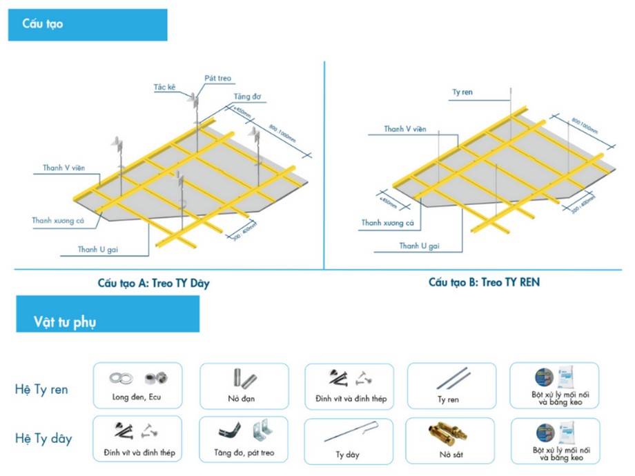Cấu tạo khung trần chìm ZINCA-V mạ resin vàng