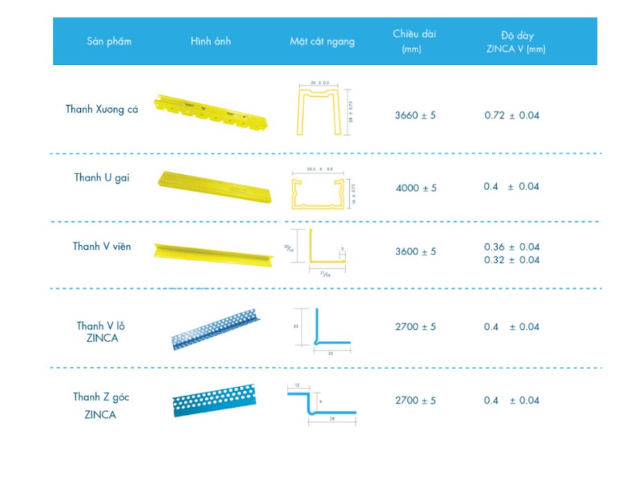 Quy cách khung trần chìm ZINCA-V mạ resin vàng