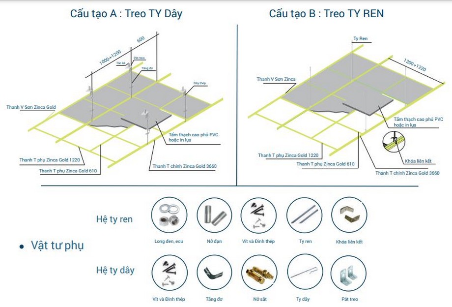 Cấu tạo khung trần nổi hệ tiêu chuẩn Zinca Gold