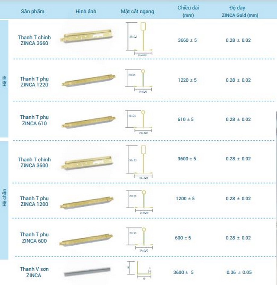 Quy cách khung trần nổi hệ tiêu chuẩn Zinca Gold