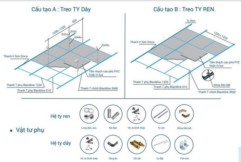 Cấu tạo khung trần nổi Zinca Blackline Cấu tạo khung trần nổi Zinca Blackline