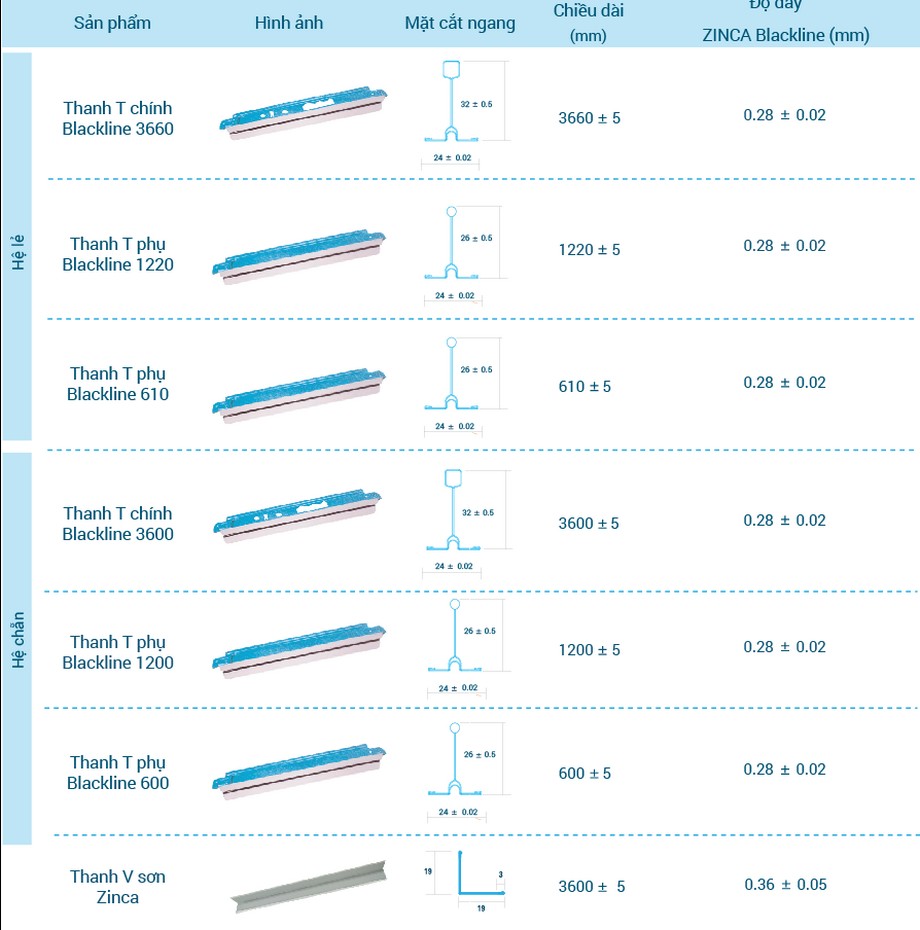 Quy cách khung trần nổi Zinca Blackline Quy cách khung trần nổi Zinca Blackline
