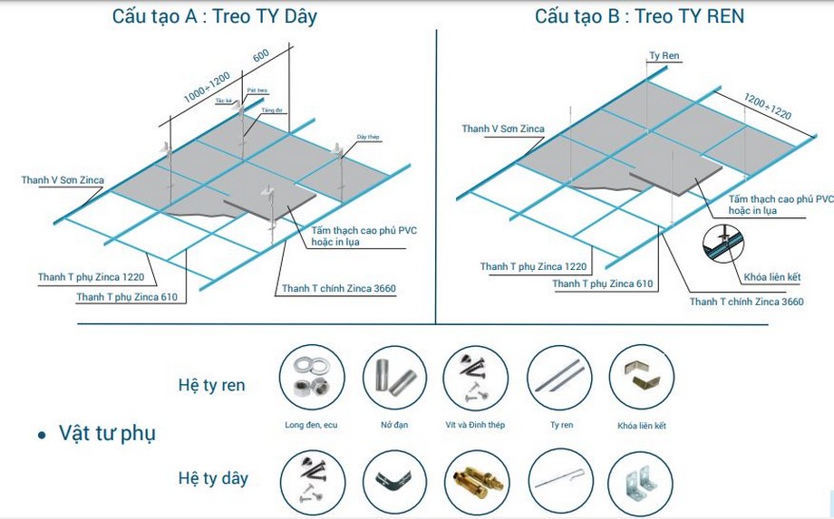 Cấu tạo khung trần thạch cao nổi Zinca Blue