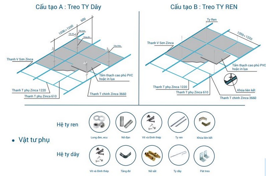 Cấu tạo khung trần thạch cao nổi Zinca Pro Cấu tạo khung trần thạch cao nổi Zinca Pro