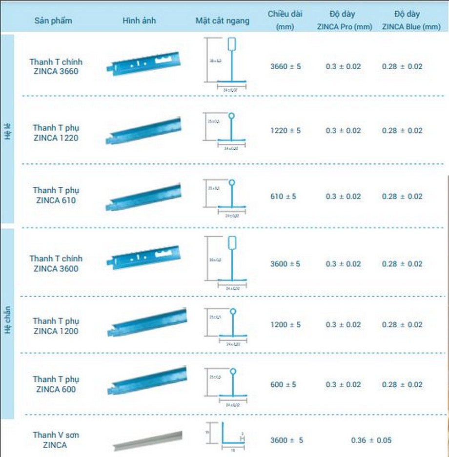 Quy cách khung trần thạch cao nổi Zinca Pro Quy cách khung trần thạch cao nổi Zinca Pro