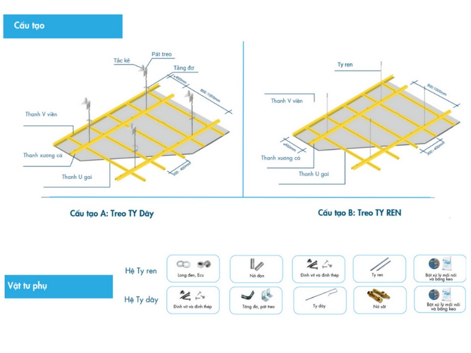 Cấu tạo của khung xương trần chìm ZINCA PRO mạ resin vàng
