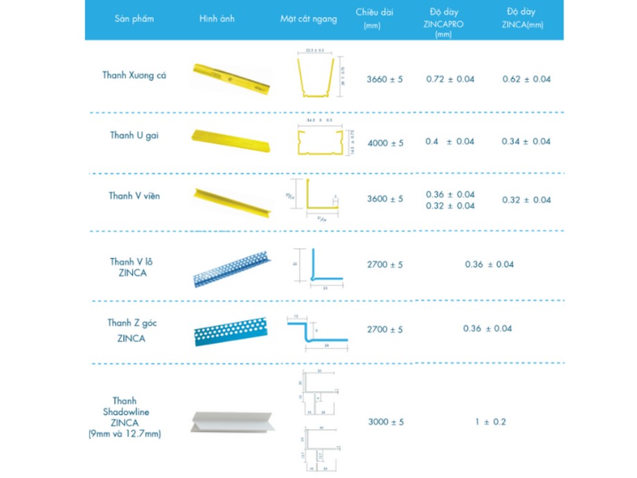 Thông tin chung về khung xương trần chìm ZINCA PRO mạ resin vàng