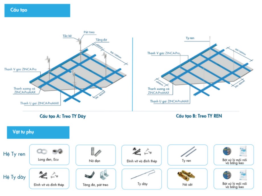 Cấu tạo khung xương trần chìm ZINCA ProMAX mạ resin xanh dương