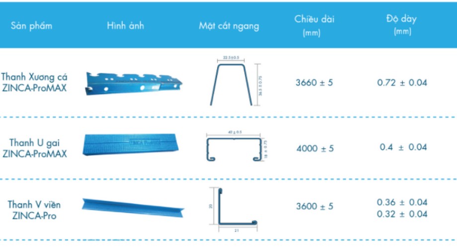 Quy cách khung xương trần chìm ZINCA ProMAX mạ resin xanh dương