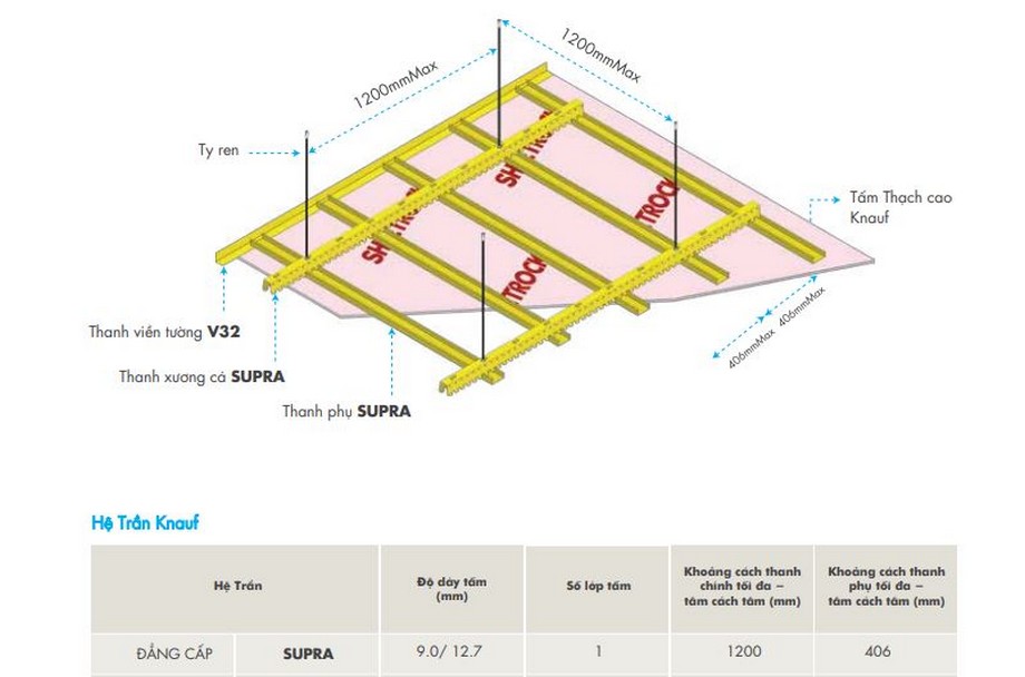 Cấu tạo khung xương trần chìm USG Boral SupraCeil Cấu tạo khung xương trần chìm USG Boral SupraCeil