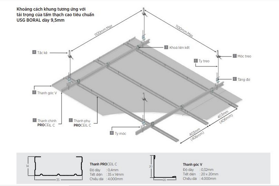 Cấu tạo khung xương trần chìm USG Boral ProCeil Cấu tạo khung xương trần chìm USG Boral ProCeil