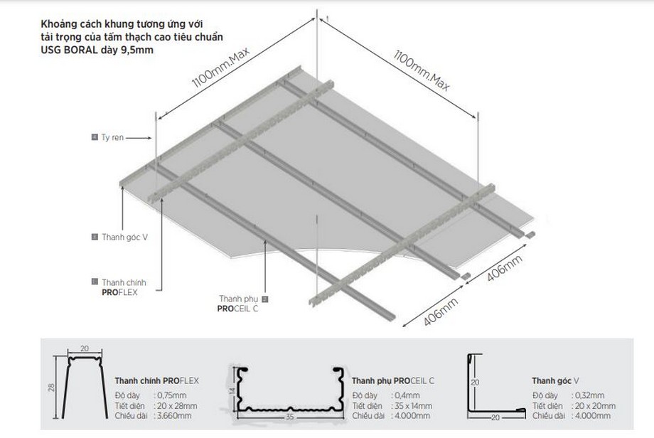 Cấu tạo hệ khung xương trần chìm USG Boral ProFlex
