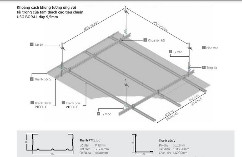 Cấu tạo khung xương trần chìm USG Boral PTCeil