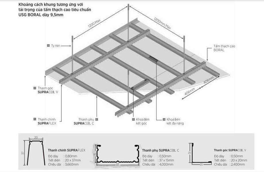 Cấu tạo khung xương trần chìm USG Boral SupraFlex Cấu tạo khung xương trần chìm USG Boral SupraFlex