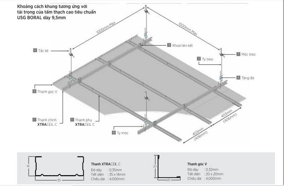 Cấu tạo hệ khung xương trần chìm USG Boral XtraCeil Cấu tạo hệ khung xương trần chìm USG Boral XtraCeil
