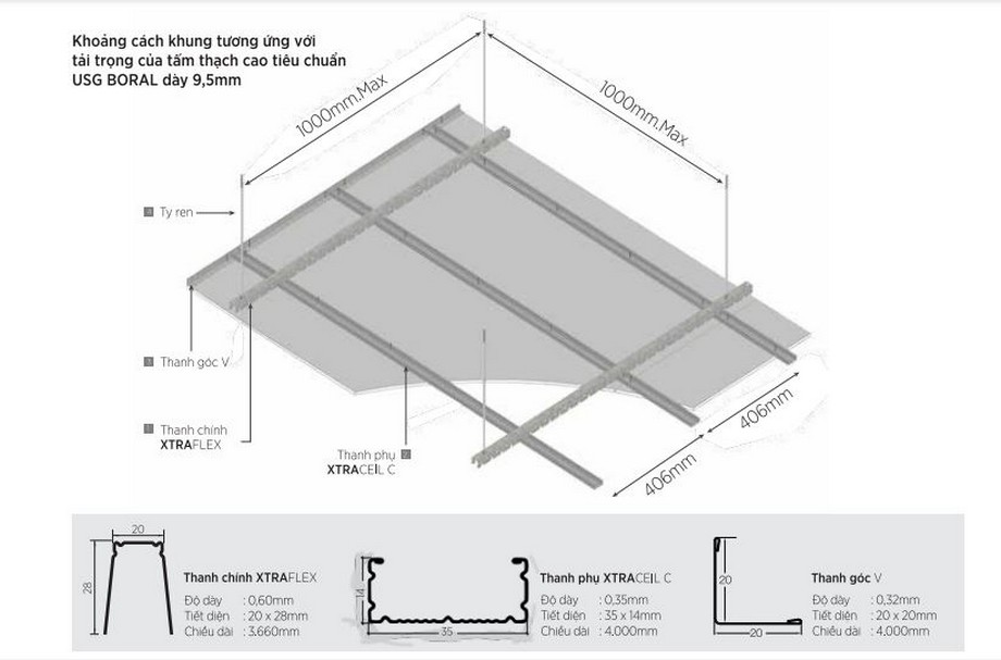 Cấu tạo khung xương trần chìm USG Boral XtraFlex Cấu tạo khung xương trần chìm USG Boral XtraFlex