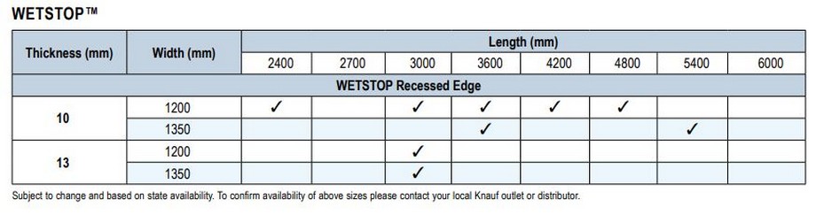 Bảng quy cách tấm thạch cao Boral Wetstop chịu nước Bảng quy cách tấm thạch cao Boral Wetstop chịu nước