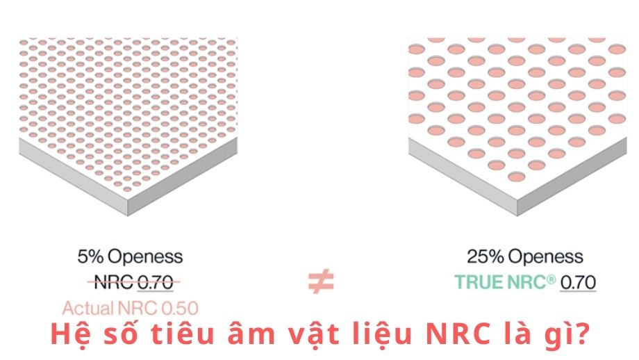 Hệ số tiêu âm vật liệu NRC