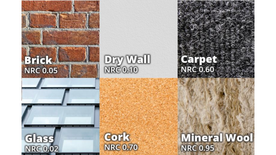 Hệ số tiêu âm vật liệu NRC của một số vật liệu phổ biến Hệ số tiêu âm vật liệu NRC